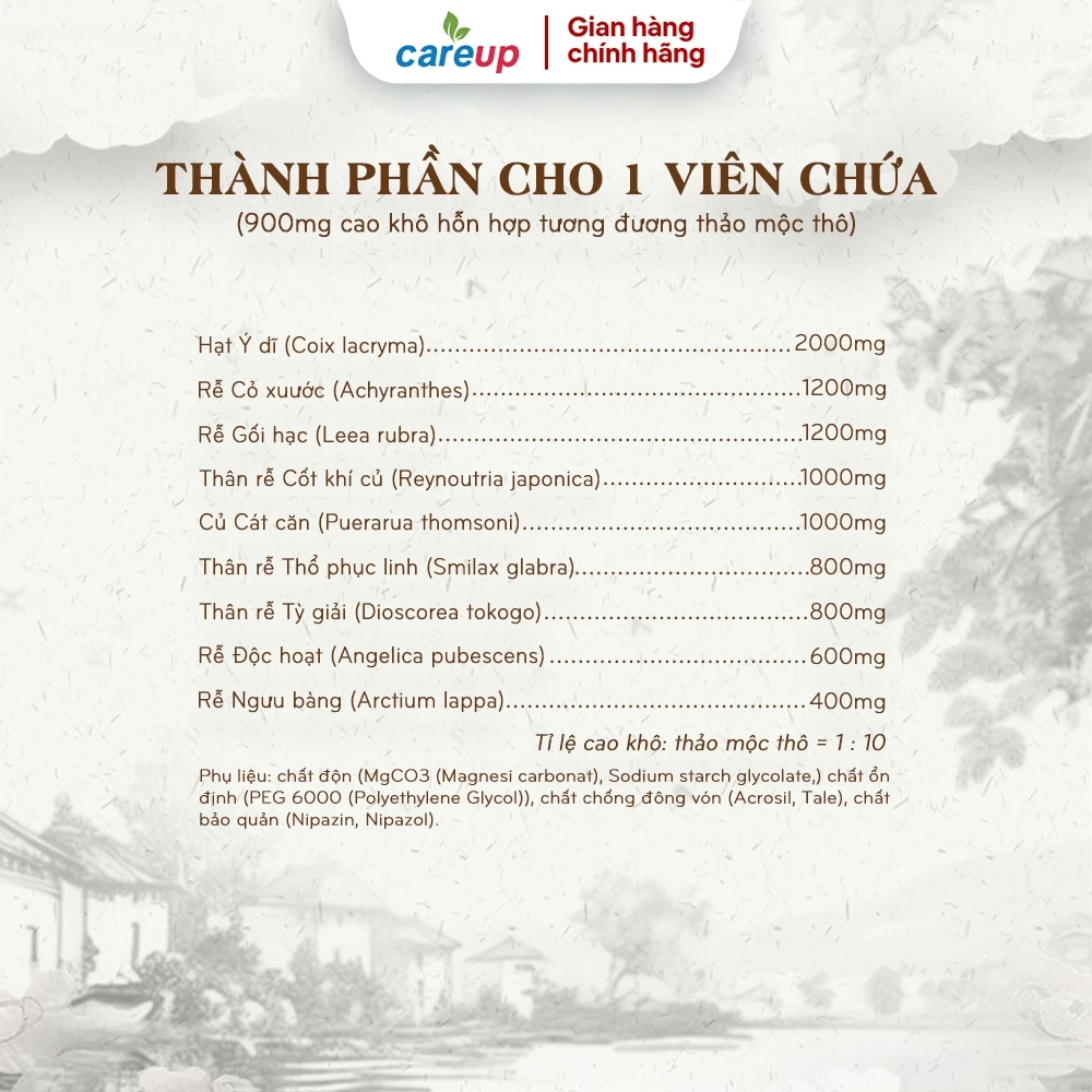 Thành phần